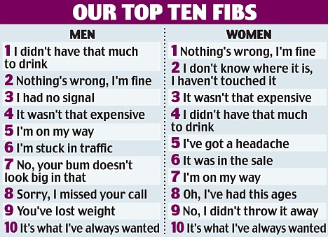 8 Out Of Ten Daters Lie For top 10 tell tale signs that you are definitely being lied 8 Out Of Ten Daters Lie For top 10 tell tale signs that you are definitely being lied
