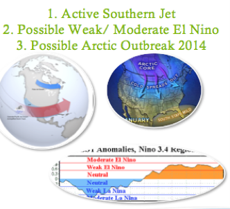 Boston Metro Area Winter Outlook 2013-2014 | Weather