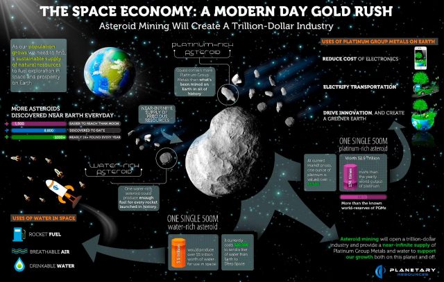 Could A Mining Asteroids Mission For Precious Metals Be On The Horizon ...