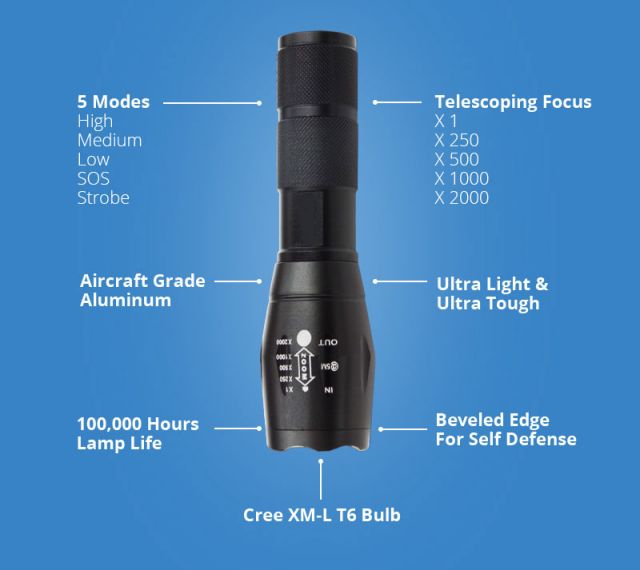 Get 80 Off World’s Best Military Flashlight! Makes A Great Fathers Day