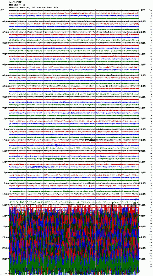 (YELLOWSTONE) Seismic Activity Off The Scale As Alignment Approaches YNR_SHZ_WY_01_2012112800