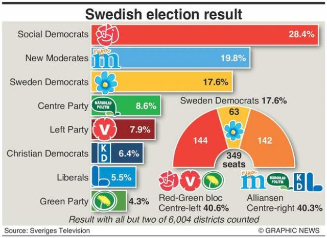 Sweden Elections Explained :-) VIDEO | Economics And Politics | Before ...