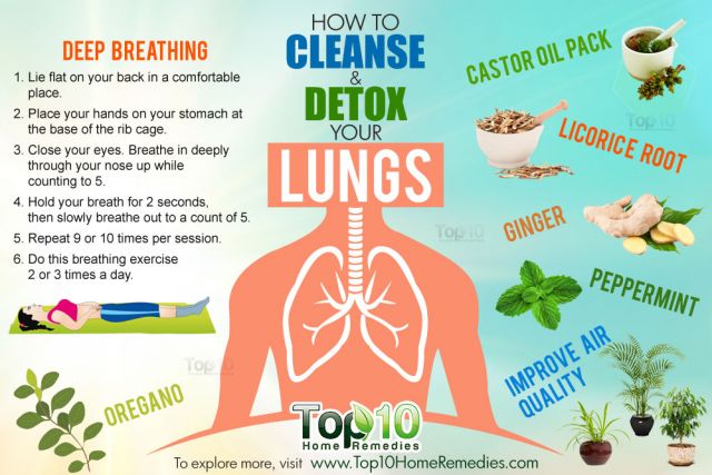 the-best-way-to-prevent-lung-cancer-they-don-t-want-you-to-know-about