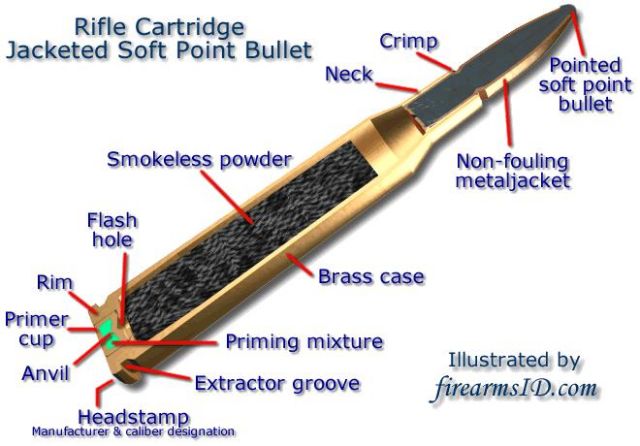 [DIAGRAM] Bullet Cartridge Diagram - WIRINGSCHEMA.COM