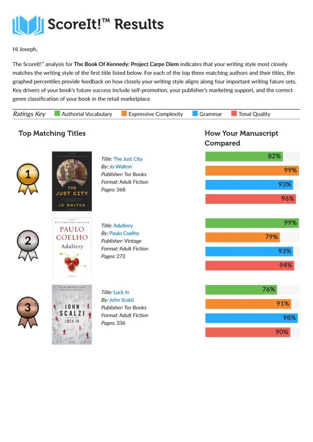 Scoring Joseph M. Lenard (Author/Podcaster) books vs other popular Authors (Inkubate Score-it system).... | Books | Before It's News