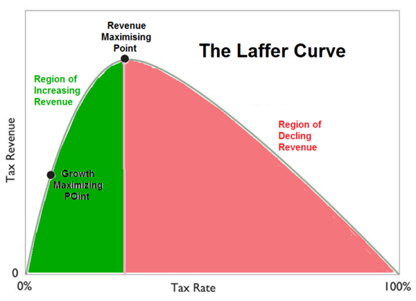 Michigan Taxes and our MIGOP MIGov Candidates in this 2022 Election cycle... | Tea Party | Before It's News