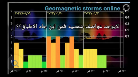 image Geomagnetic storms