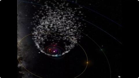 Bild Asteroidengürtel vom Nibiru verzerrt