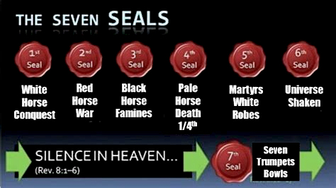 image the Seven Seals of Revelation