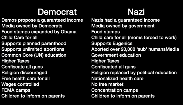 Comparing Democrats to Nazis | U. S. Politics | Before It's News