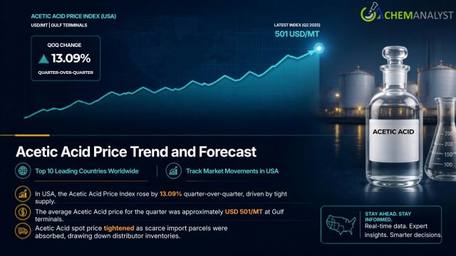 Acetic Acid Price