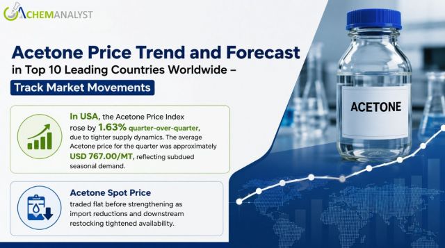 Acetone Price