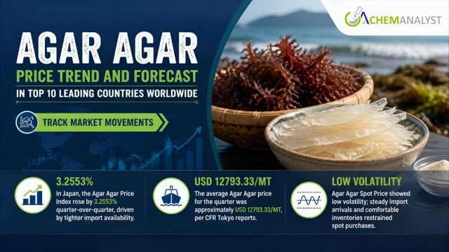 Agar Agar Price