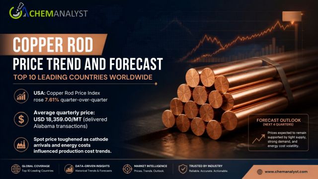 Copper Rod Price