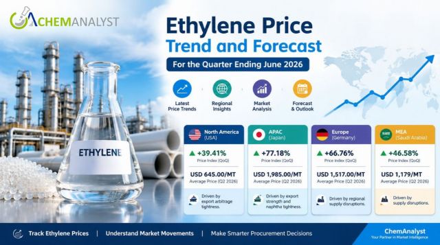 Ethylene Price