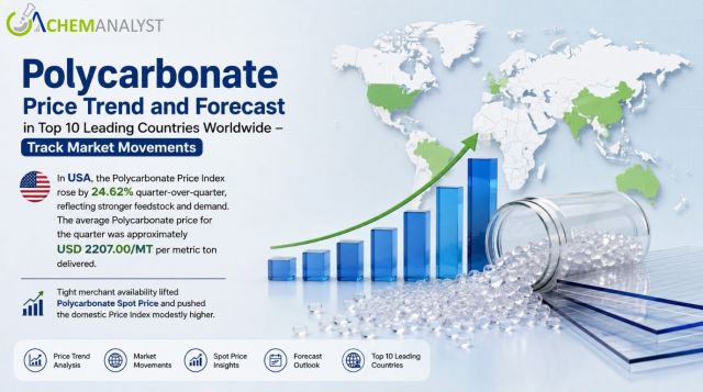 Polycarbonate Price