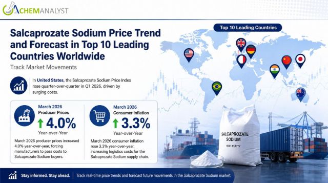 Salcaprozate Sodium Price