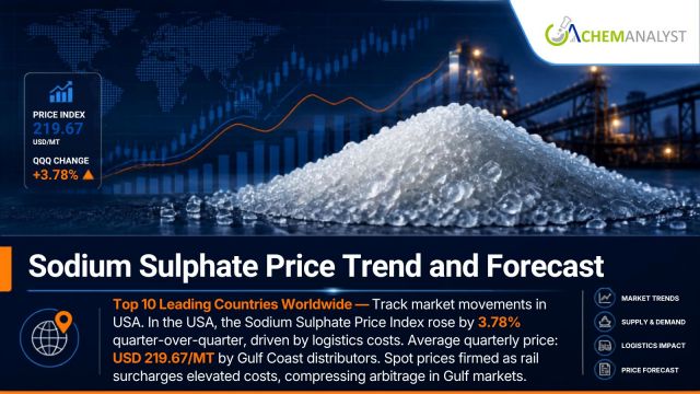 Sodium Sulphate Price