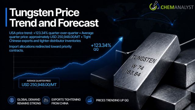Tungsten Price
