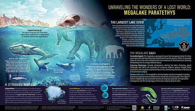 Paratethys: The Largest Known Lake On Earth | Science and Technology ...