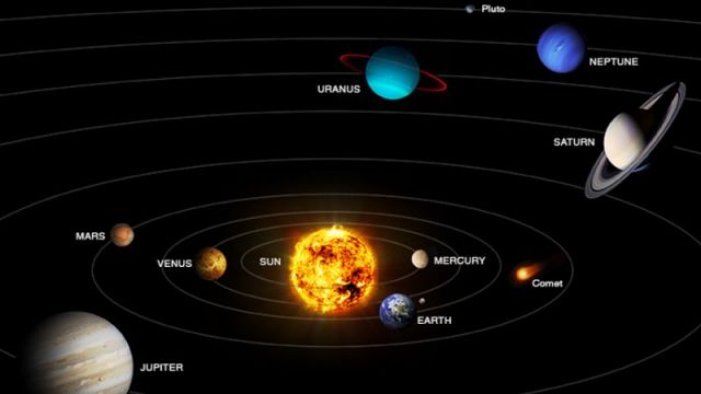 Расположение Планет В Солнечной Системе Картинки